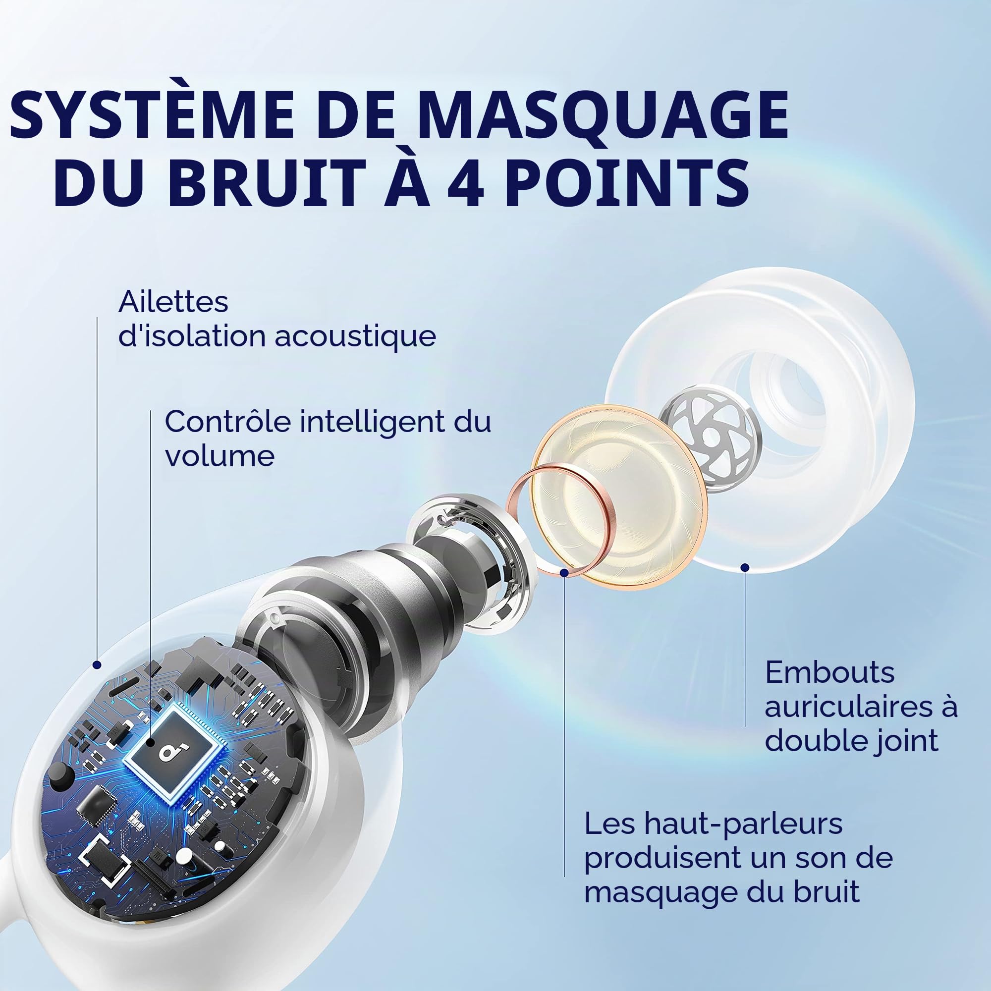 Soundcore by Anker, Sleep A10 Écouteurs Bluetooth pour dormir avec masquage passif du bruit, Bluetooth 5.2, pour le sommeil (reconditionné)