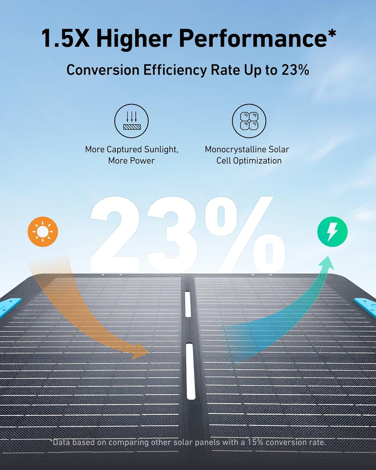 Anker SOLIX PS100 Panneau solaire pliable 100 W