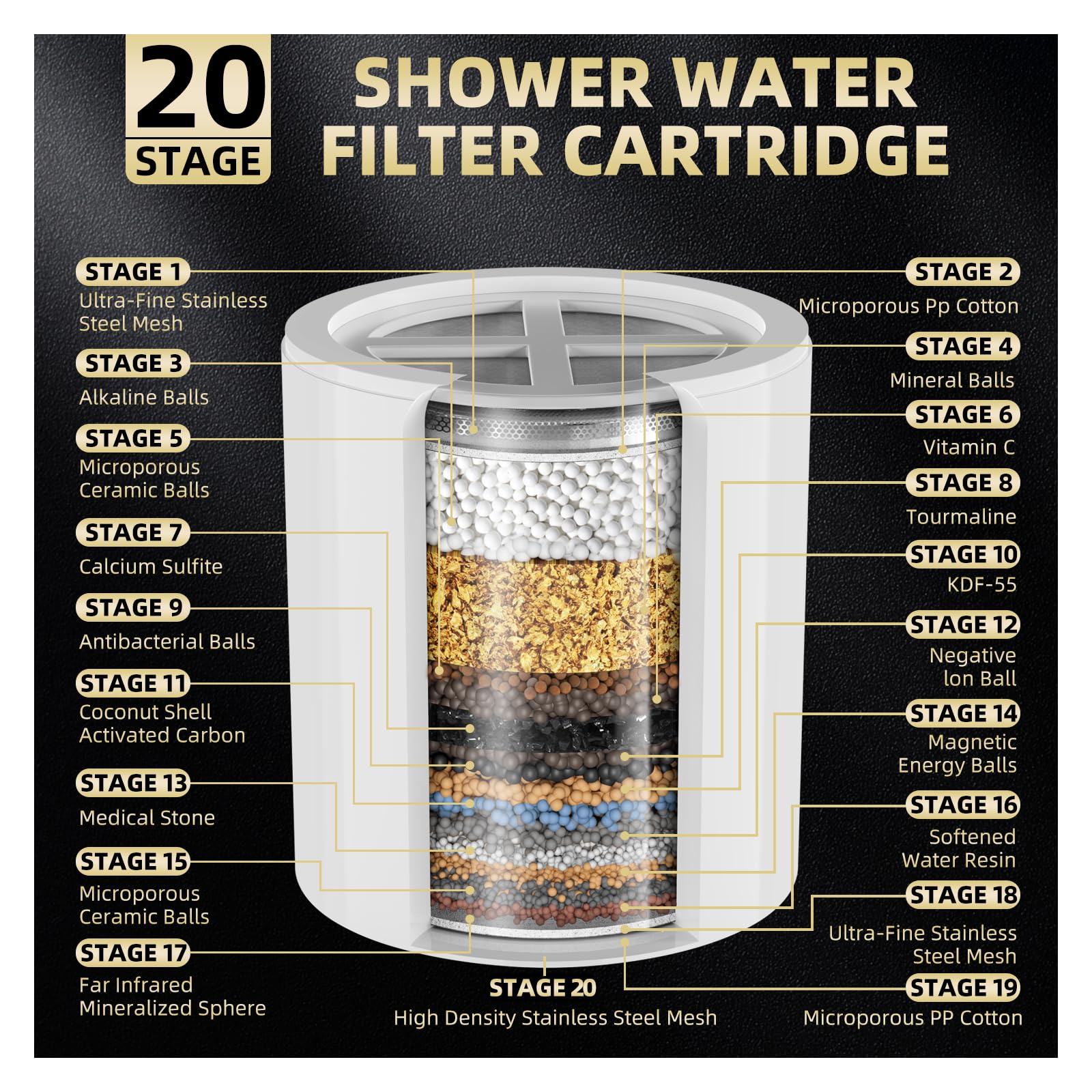 Filtro de cabezal de ducha, un sistema de filtro compuesto de 20 niveles, utilizado para eliminar el cloro y el fluoruro del agua de ducha de alta salida, mejorando significativamente la condición de