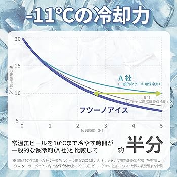 Amazon | DOD(ディーオーディー) フツーノアイスXL(2個セット