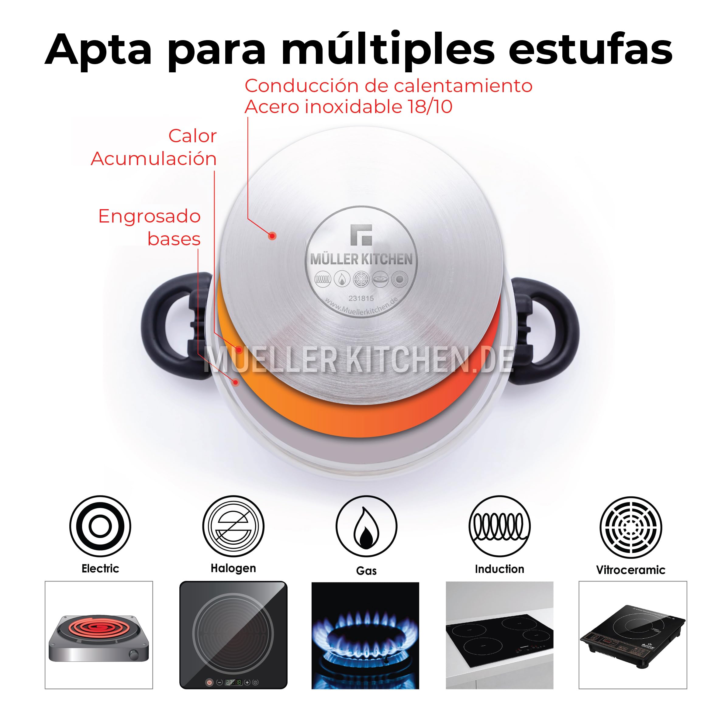 Muller Kitchen Olla a Presión rápida (INOX, Base de inducción, Dos configuraciones de presión, válvula de liberación rápida de presión, fácil apertura) (6L)