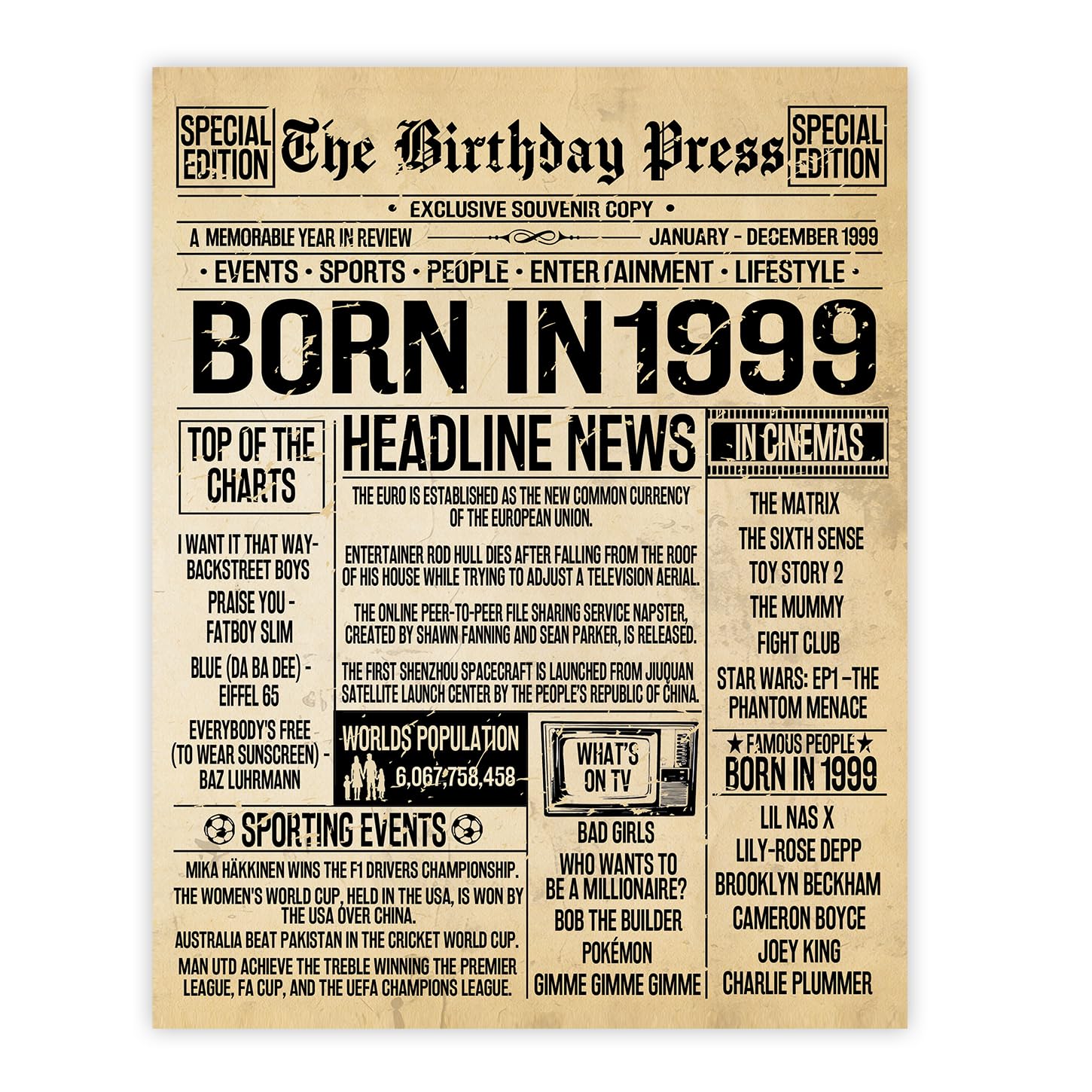 Stuff4 16th Birthday Poster Unframed - Born In 2010 Vintage Newspaper - Happy 16th Birthday Gifts for Girls Boys Retro Back In 2010, 8x10 Inch Decor Decoration Bday Party — view 79
