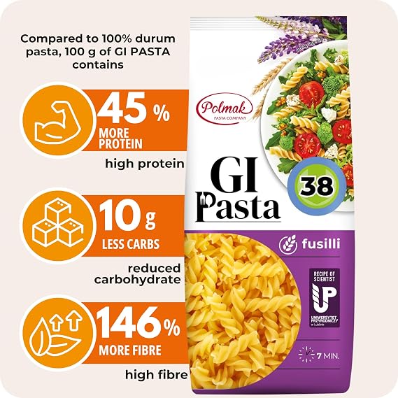 GI Pasta Fusilli | High Protein & High Fibre | Low Glycaemic Index | GLP-1 Friendly | Natural Ingredients | Slow-Release Carbohydrate (pack of 6)