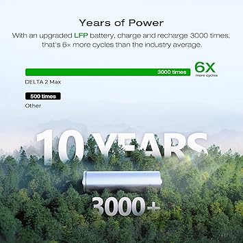 EF ECOFLOW DELTA 2 MAX Power Station with Smart Extra Battery, Expand Capacity from 2048Wh to 4096Wh, Solar Generator for Home Backup, Emergency, Outdoor Camping