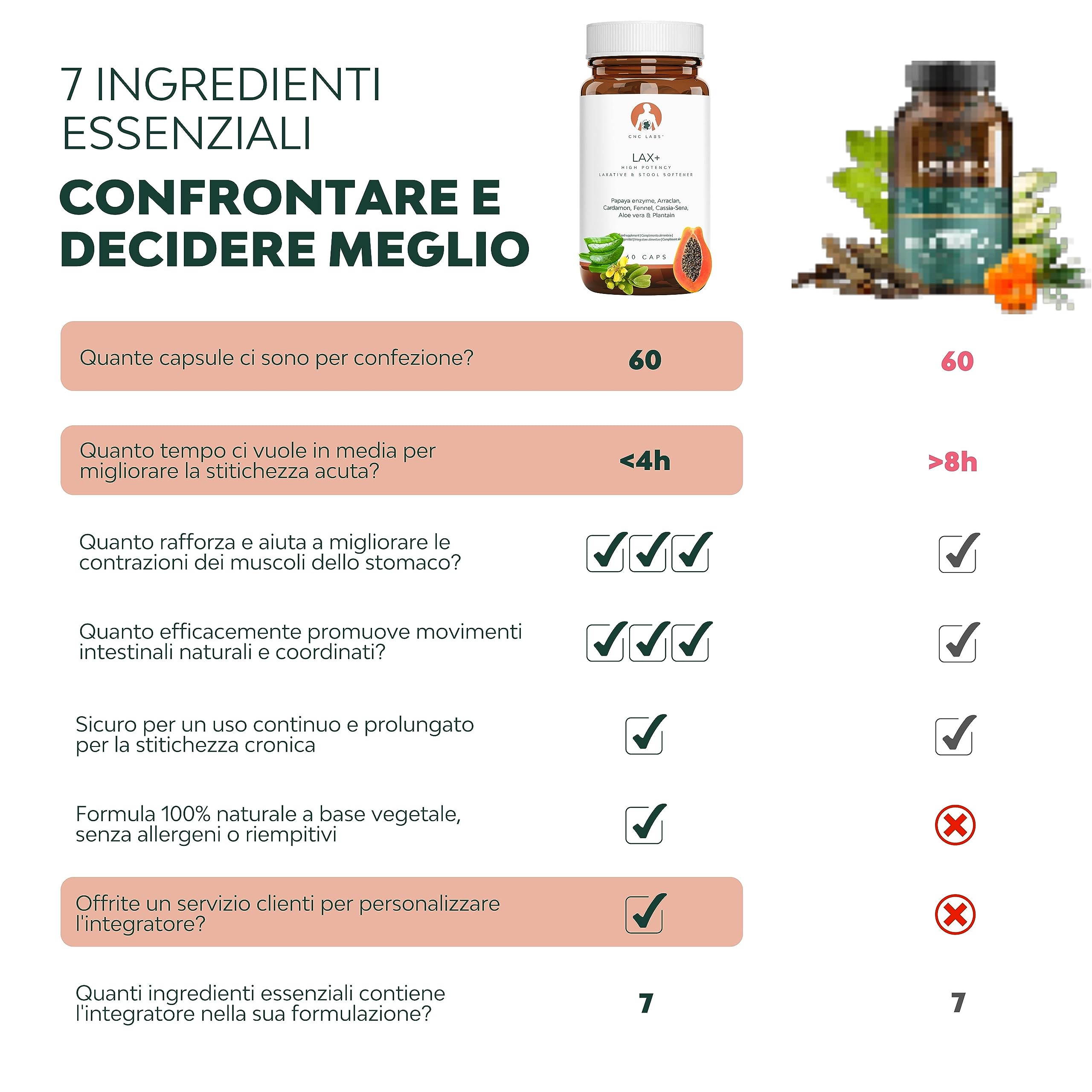 LAX+ Integratore Alimentare 2x Bottiglie con Senna, Papaya, Finocchio, Aloe e Piantaggine – 120 Capsule