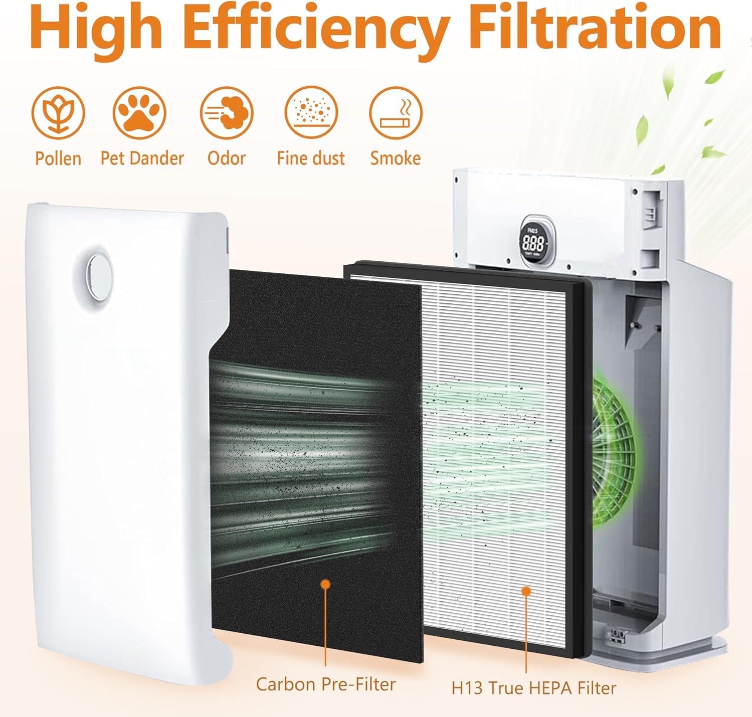 True HEPA Replacement Filter with Pre-Filter Compatible with InvisiClean Claro IC-4524 Air Purifier, 2 Pack