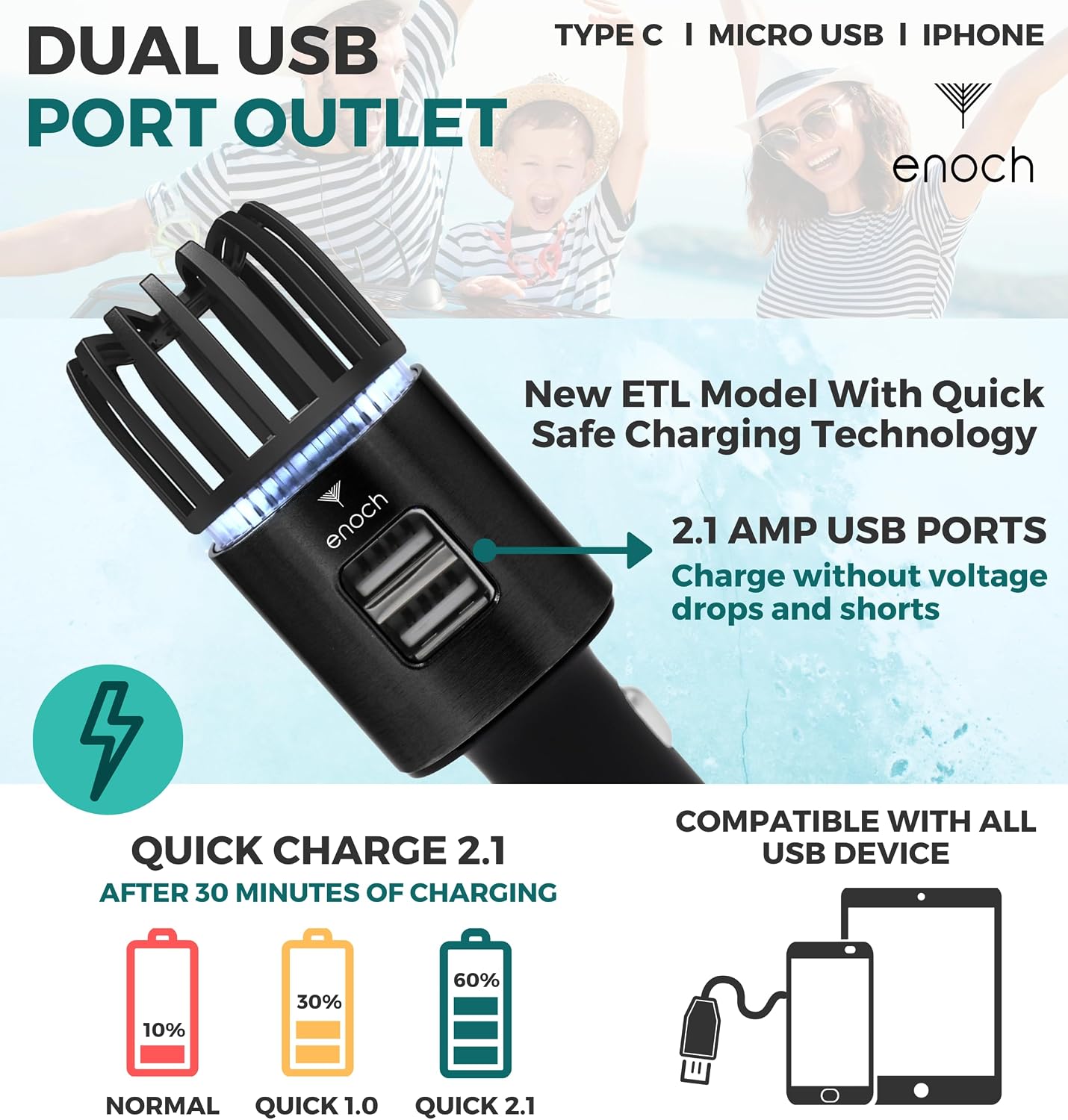 Enoch Car Air Purifier Premium Air Ionizer - 12V Plug-In Ionic Ozone Deodorizer Accessory with Dual USB Car Charger - Eliminates Cigarette Smoke, Pet and Food Odors, Dust (Black)