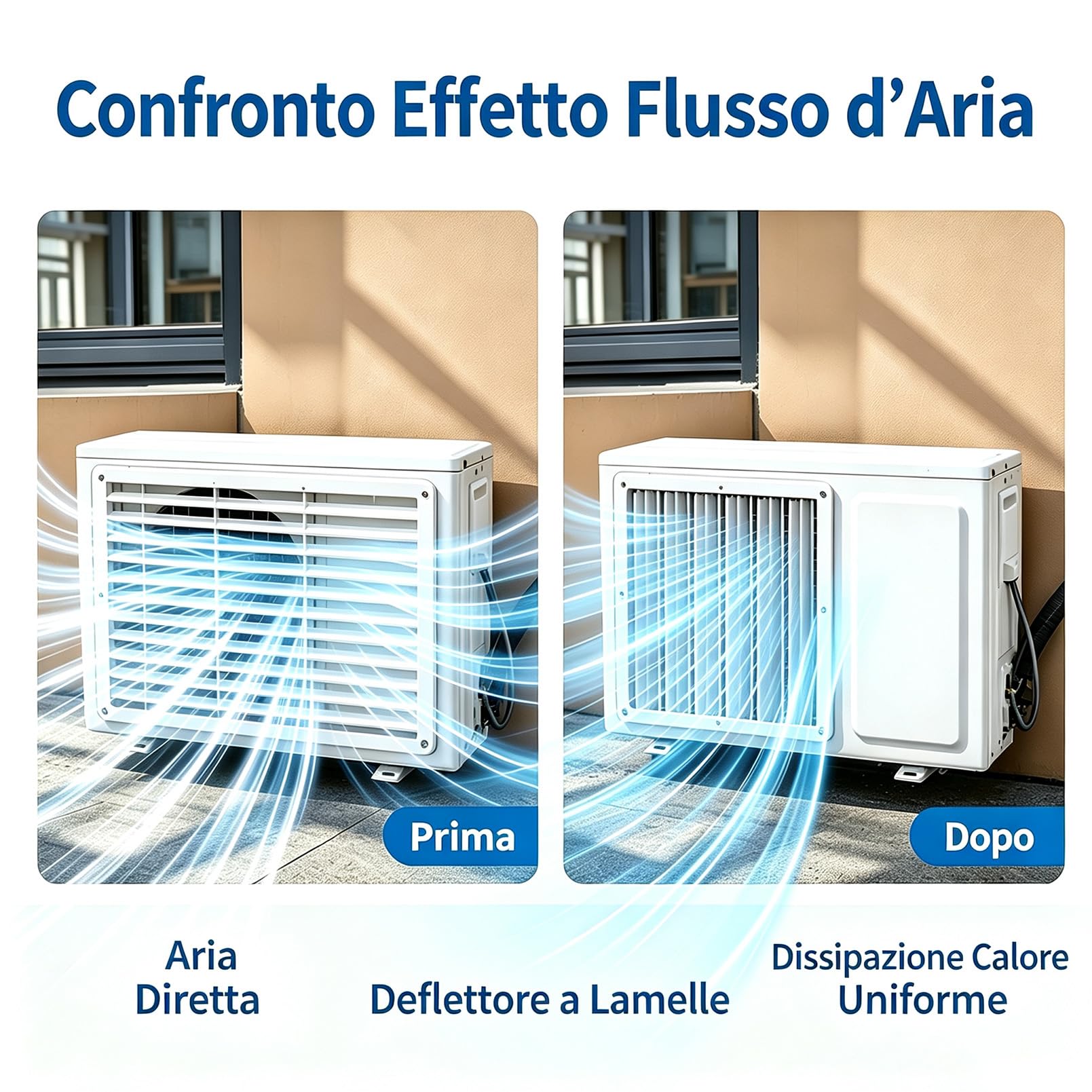Deflettore per Unità Ac Esterna, Pompa di Calore/Copertura Protettiva del condensator, Deflettore del condizionatore d'aria, deflettori aria climatizzatore Rotondo/Quadrato, 58cm/23in
