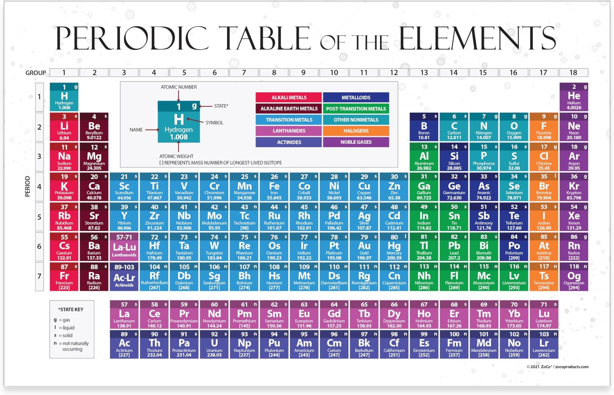 ZOCO – 2026 Periodic Table of Elements Poster – Laminated 17x27 – Science Classroom Chart for Kids & Teens – Chemistry Reference for Teachers Homeschool Labs – Made in USA
