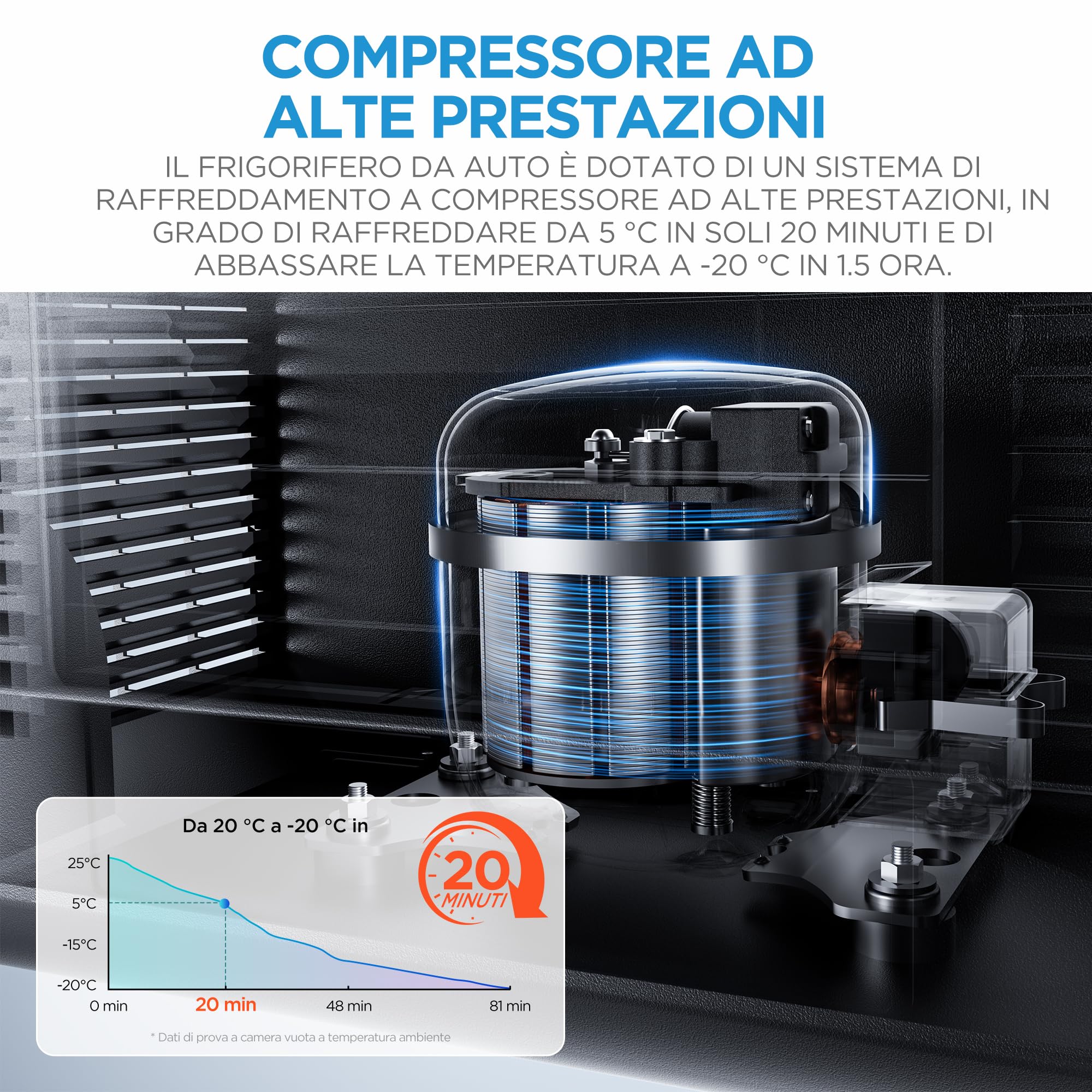 COMFEE' Frigo per Auto 25L, Frigorifero Portatile, Spina da 12V e 230V | Temperatura Regolabile - 20~20 ℃ con Schermo LCD, Prota a Doppia Anta Smontabile, per Camion, Camper, Barca, RCP25BL3EU(E)