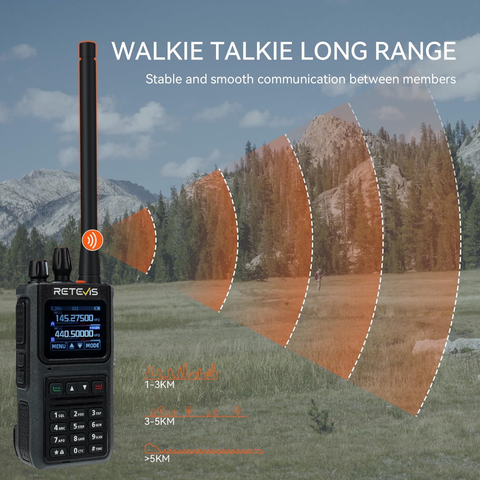 Retevis C1 Walkie Talkie Dalekiego Zasięgu, Krótkofalówka Wodoszczelna IP67, Alarmem Wwaryjnym, 5W, USB C 1800 mAh, Krótkofalówki Profesjonalne dla Ratownictwa Leśnego (Czarny, 2 szt)