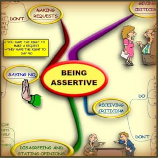 Assertiveness - Mind Map