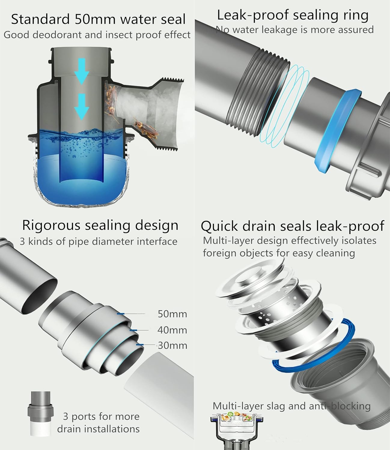 Buy HTDAK Kitchen Dual Sink Installation Plumbing, Expandable Sink Drain Kit, Universal Kitchen
