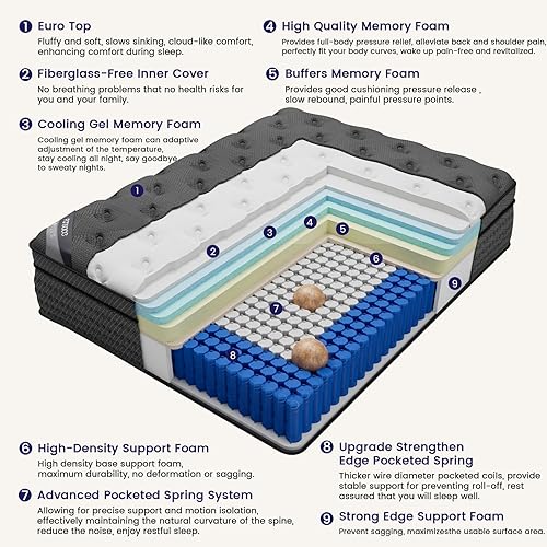 Miniatura 3 de Colchón tamaño King, colchón híbrido King de lujo de 18 pulgadas en una caja, espuma viscoelástica de gel refrescante y resortes ensacados, firmeza