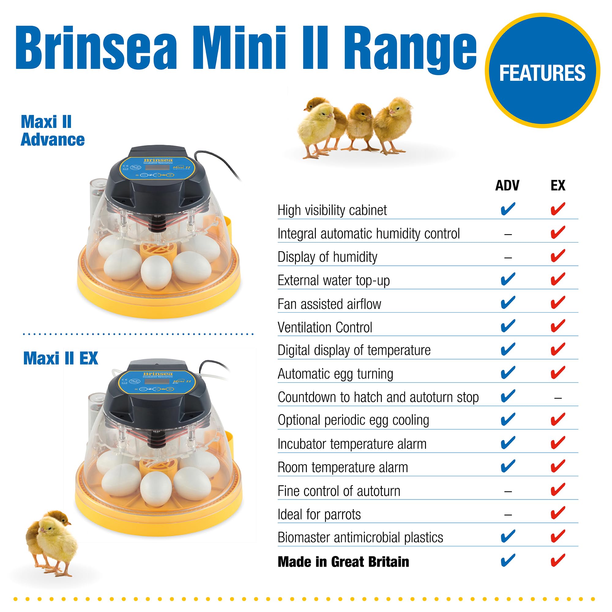 Brinsea AB15 Mini II - Incubadora