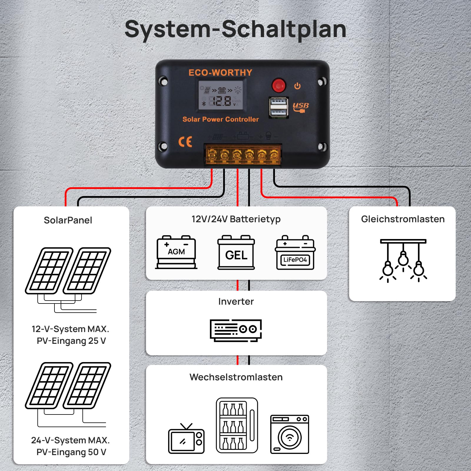 ECO-WORTHY 30A laderegler solar 12v /24v PWM mit Bluetooth & APP Überwachung, Intelligenter Batterie Controller für Solarpanel mit 2 USB-Anschlüssen für AGM/LiFePO4/GEL im Wohnmobil Solar System