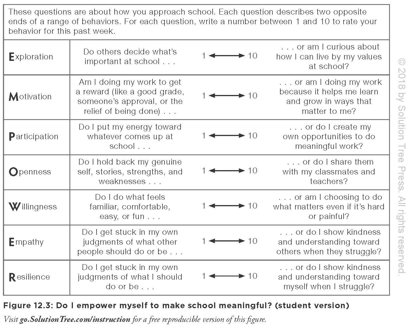 Empower Your Students: Tools to Inspire a Meaningful School Experience, Grades 6-12