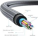 Twozoh 4K HDMI Cable 0.3M 2 Pack, Nylon Braided HDMI to HDMI Cord Support 18Gbps 3D/4K@60Hz/ 2160P/1080P