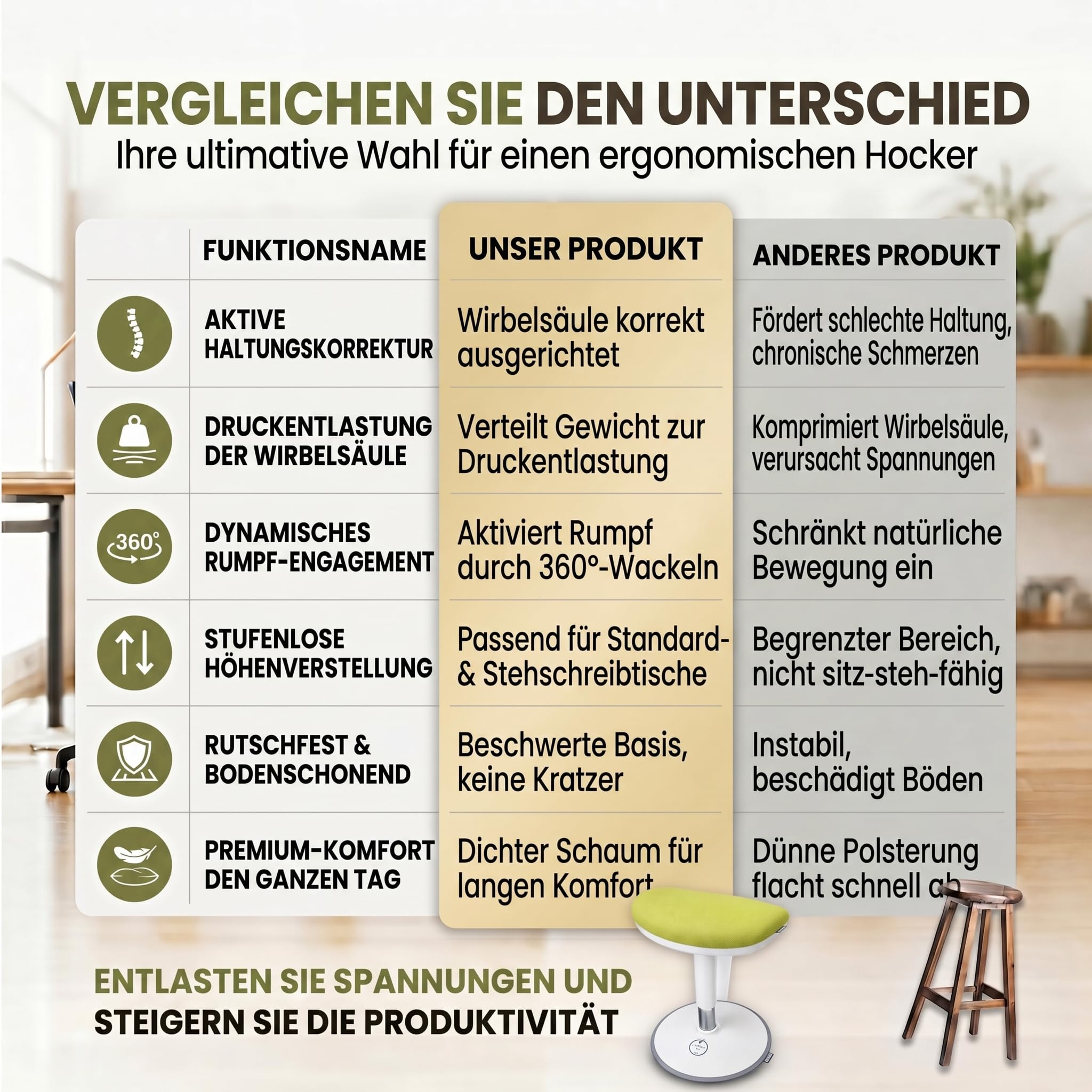 Ergonomischer Stehhocker höhenverstellbar in 3 Größen - Wackelhocker mit Schwingeffekt - Rutschfester Stehstuhl & Büro-Hocker für Schreibtisch & Homeoffice (Grün, S)