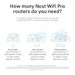 Google Nest WiFi Pro - 1 Pack - Snow