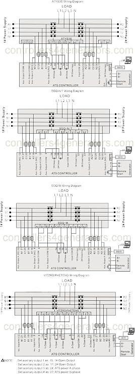 HAT560N ATS Controller, PC Two-Stage, PC Three-Stage, CB and CC Switch