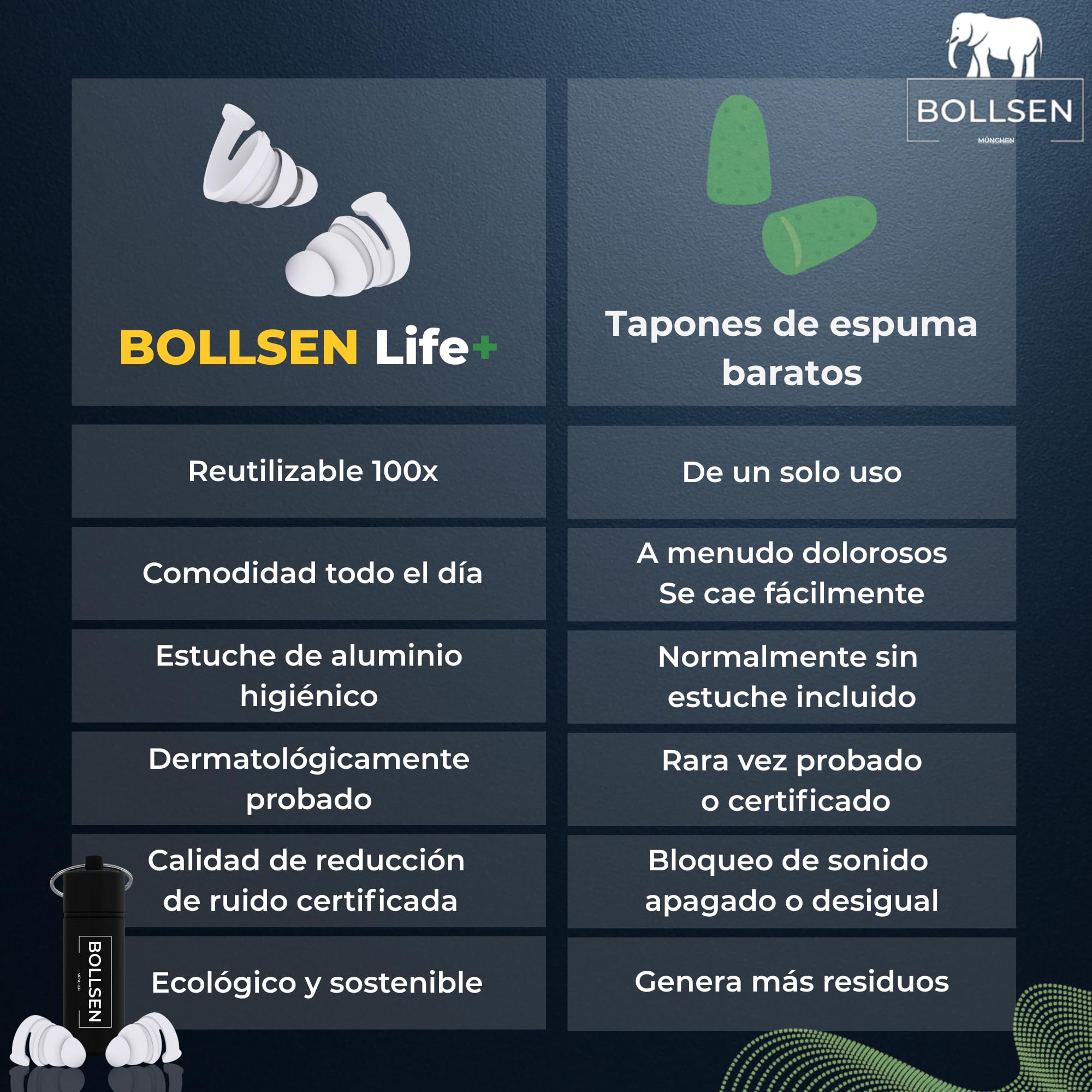 BOLLSEN Life+ Tapones para Dormir – Tapones de Silicona con Reducción de Ruido – Protección Auditiva SNR 24 dB – Cómodos para Usar Día y Noche – Duraderos y Reutilizables hasta 100 Veces (3)
