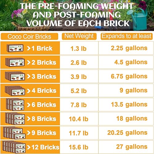 Miniatura 5 de Coco orgánico Coir 9 piezas de ladrillos de coco comprimido Coco Coir Sustrato de cáscara de fibra de coco Mantillo Núcleo de corteza de coco
