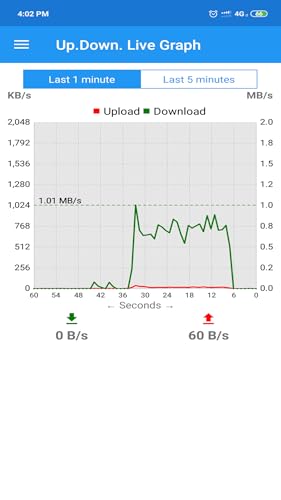 New Internet Speed Meter