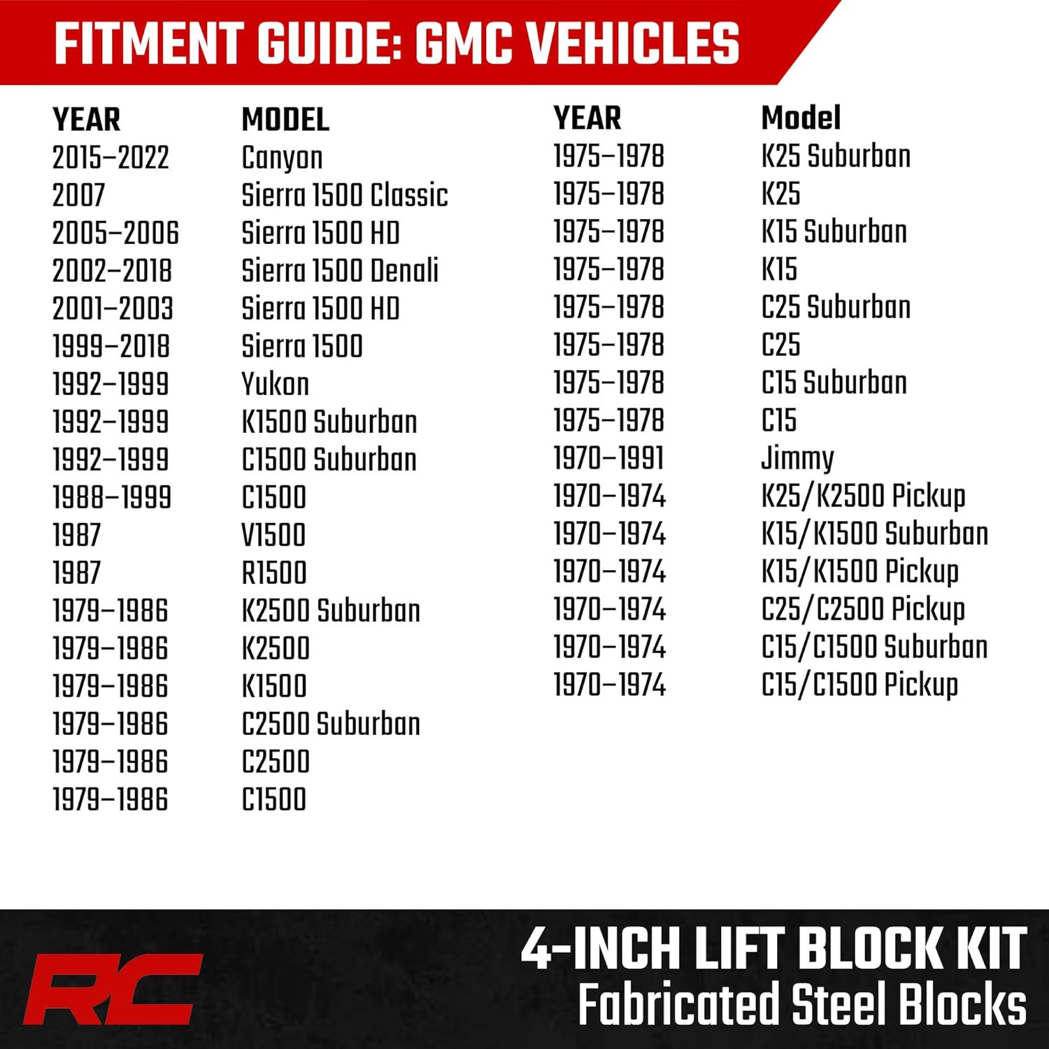 Rough Country 4" Fabricated Steel Rear Lift Blocks | 9/16" Pin - 6593