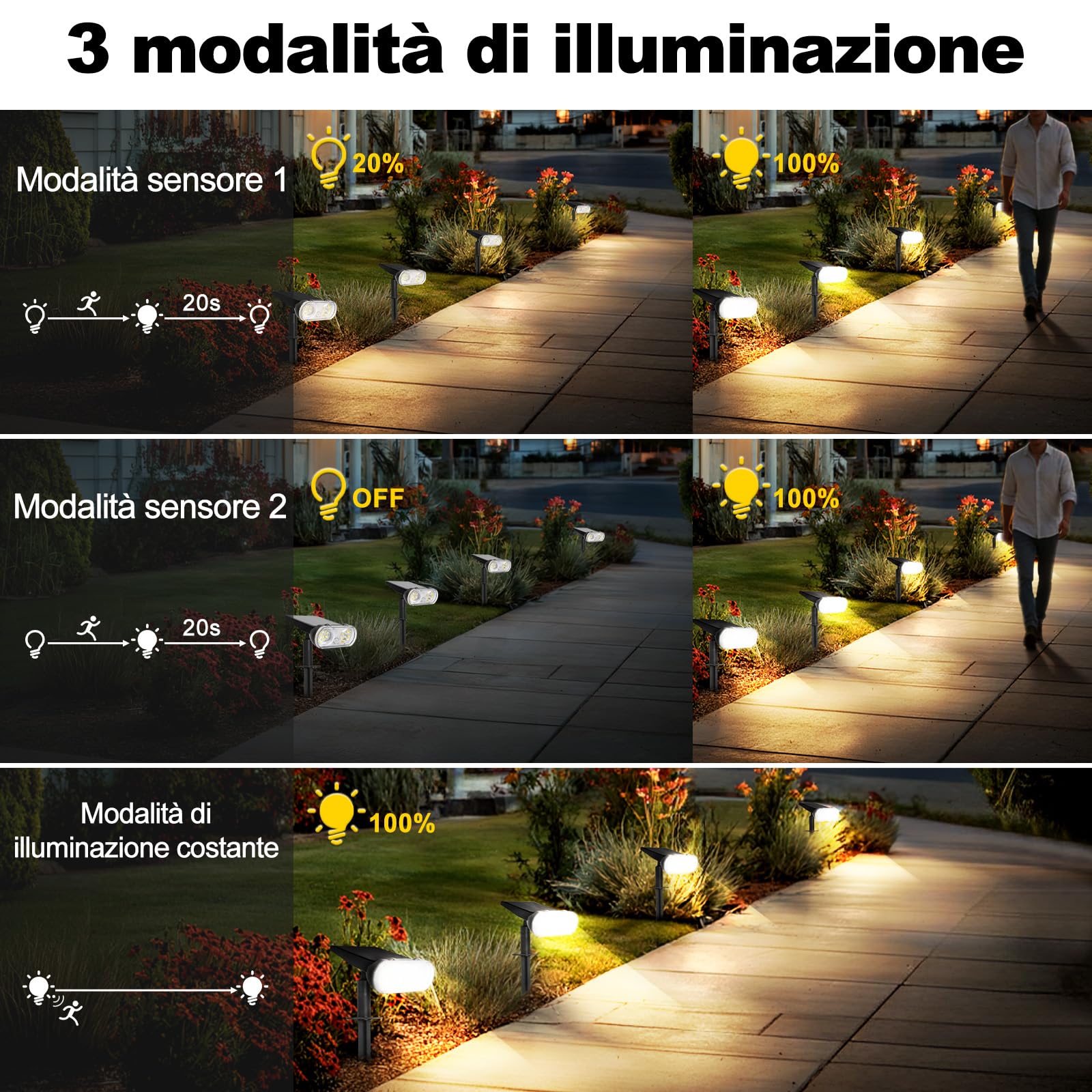 Faretti Solari LED da Esterno con Sensore di Movimento, 4 Pezzi Luci Solari da Giardino 3000K/4500K/6500K, 3 Modalità, Memoria, IP67 Impermeabile per Cortile Vialetto Prato Garage (4 Pezzi)