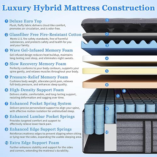 Miniatura 2 de Colchón King de 12 pulgadas, colchón híbrido de lujo tamaño King en una caja, soporte extra mejorado, alivia el dolor de espalda y cintura, sueño