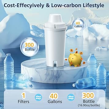 Water Filter Replacement for All Brita Pitcher and Dispenser, Classic OB03