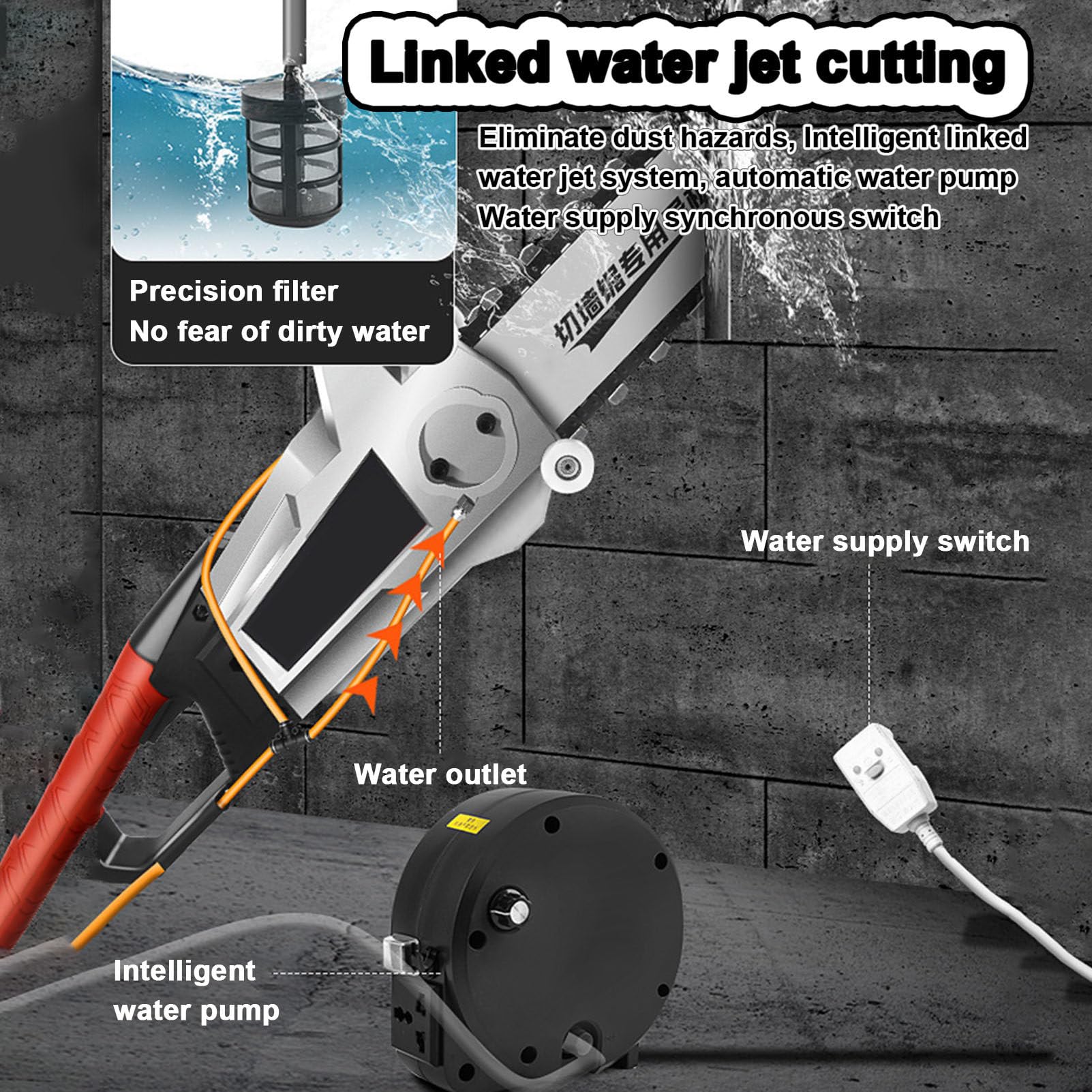 Motosierra eléctrica para hormigón, motosierra de mano sin escobillas, motosierra para cortar hormigón, cortadora de muros eléctrica con cadena de diamante, con supresión de polvo,Double Chain-480