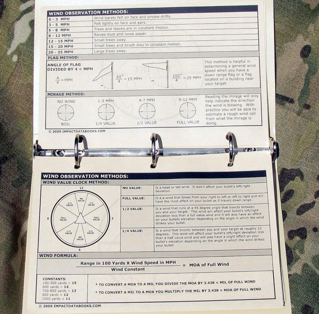 All-in-One Sniper Kit - Coyote Brown - Black - Standard - Yards