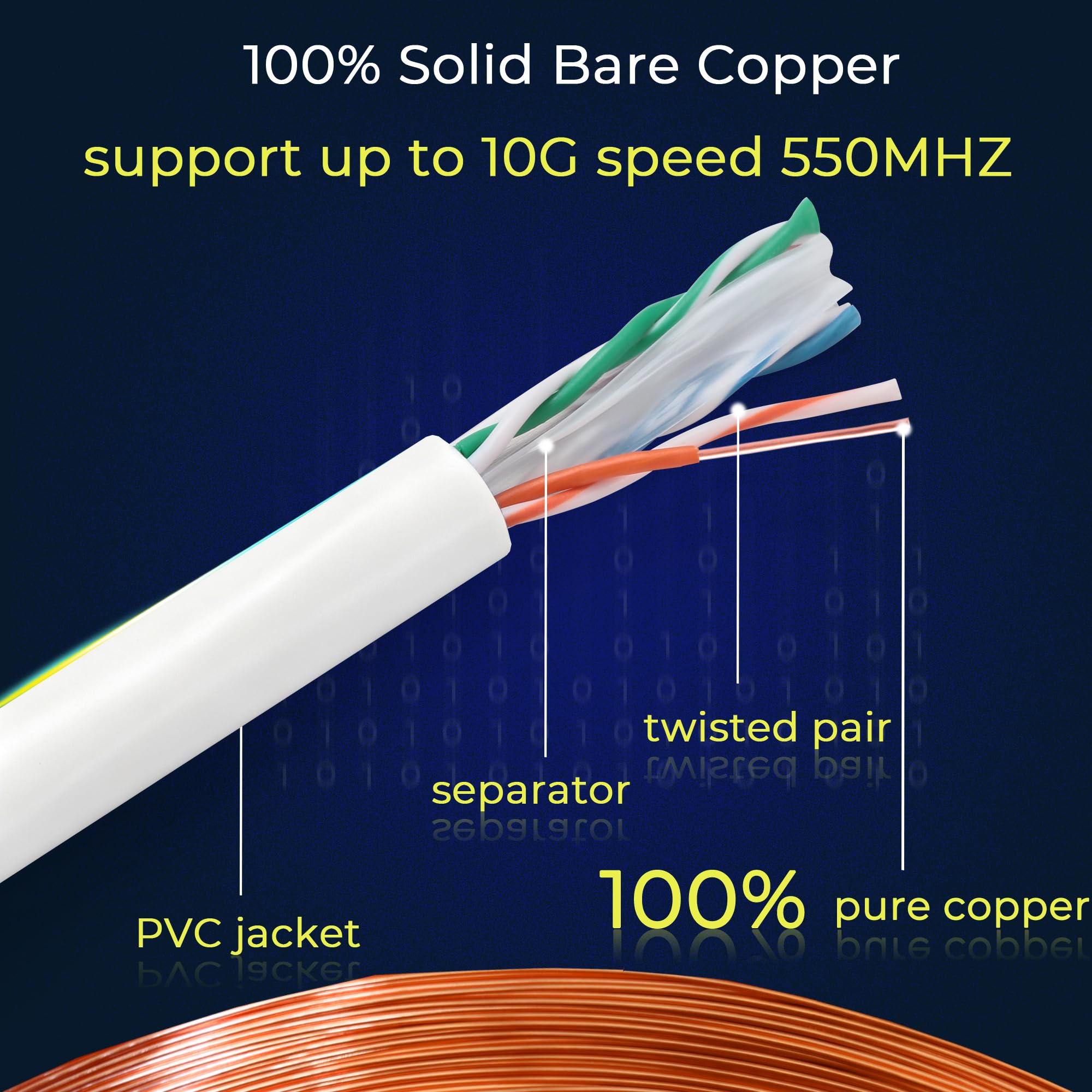 Rapink Cavo Ethernet Cat6 304,8 m, cavo Ethernet Cat6 23AWG Supporto 10G in rame nudo solido, cavo UTP cat6 550 MHz, cavo cat 6 304,8 m Supporto POE Bianco