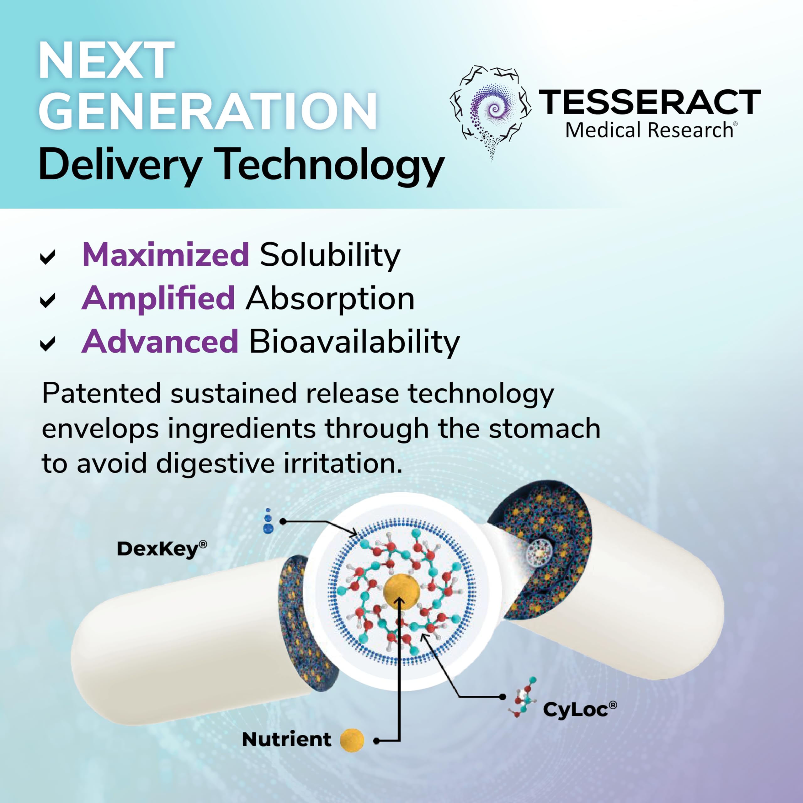 Tesseract ProButyrate, Gut Health, Patented Delivery, Butyric Acid, 120Caps — Amazon image 5