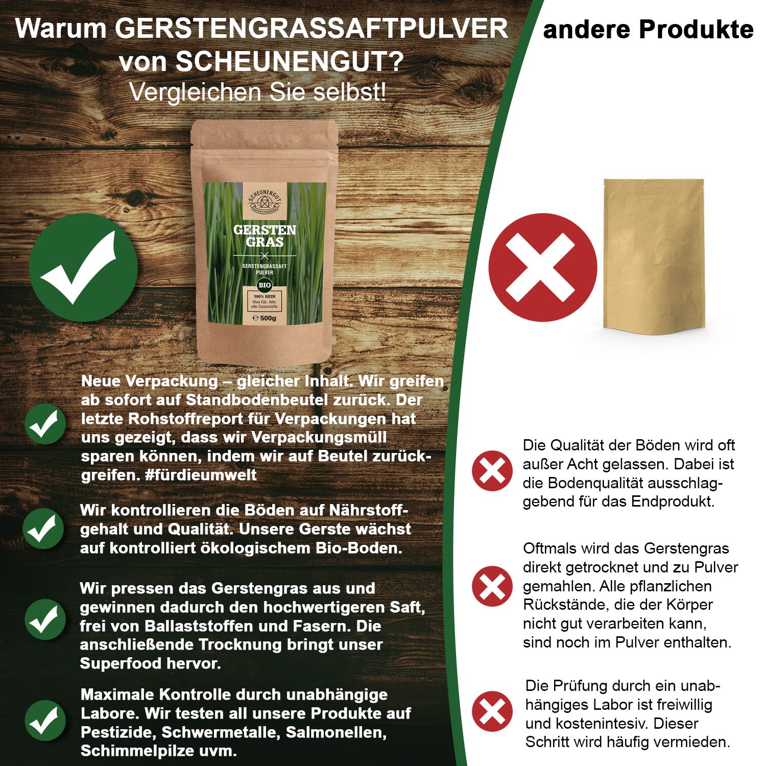 Gerstengrassaft Pulver Bio -WICHTIG: 100% Zertifizierte Bio-Ware aus den USA (500 Gramm) Reines Naturprodukt I Vegan + Laborgeprüft -Deutsche Produktion- SCHEUNENGUT®