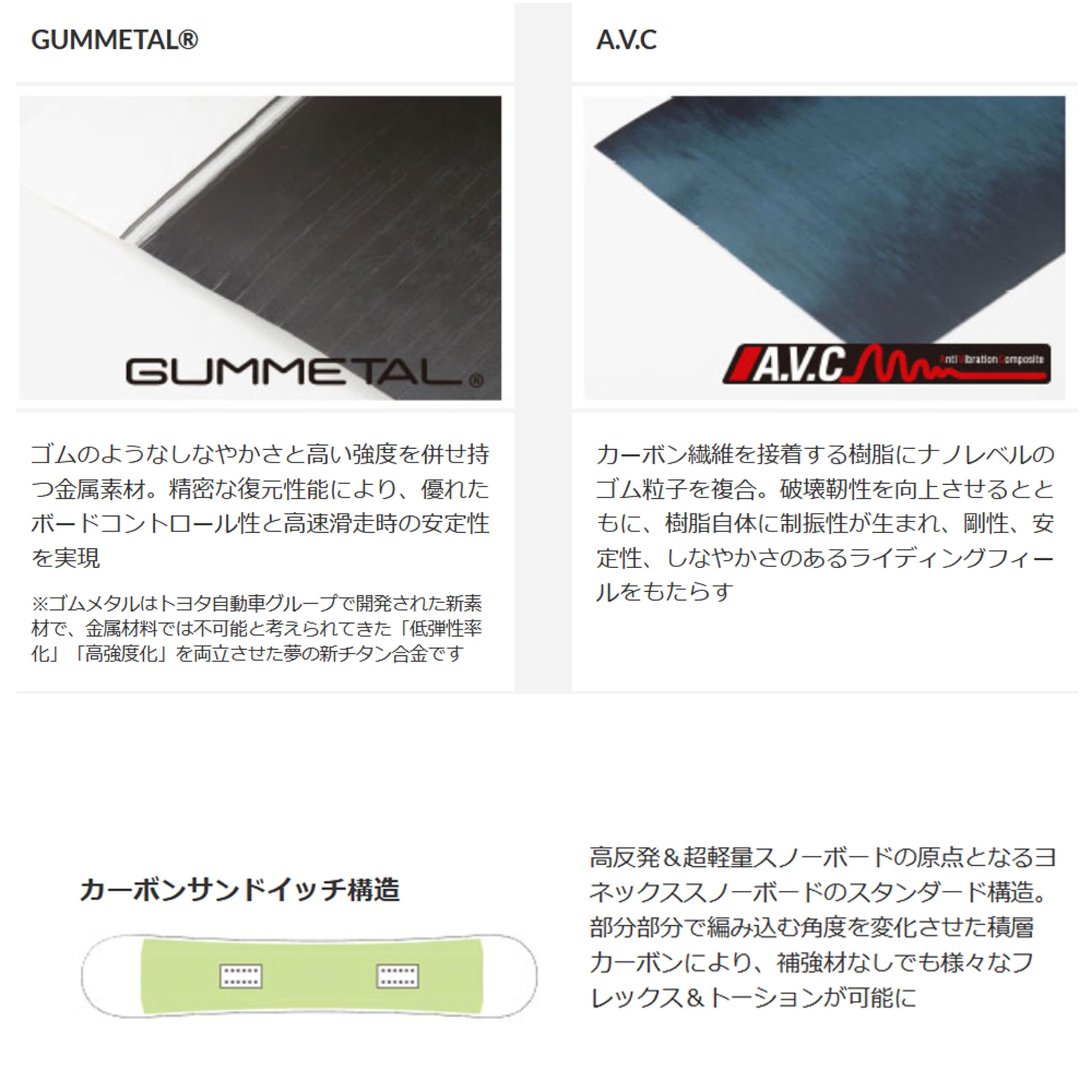 Amazon | [ヨネックス] スノーボード 板 メンズ シマーク SYMARC