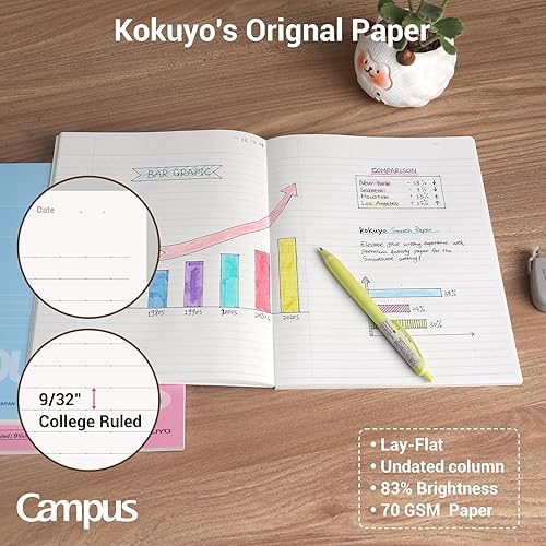 Miniatura 3 de KOKUYO Cuadernos de Composición, Paquete de 3 Campus 9-34" x 7-12" Cuaderno de Composición con Rayado Universitario, 80 Hojas, Cuaderno Escolar