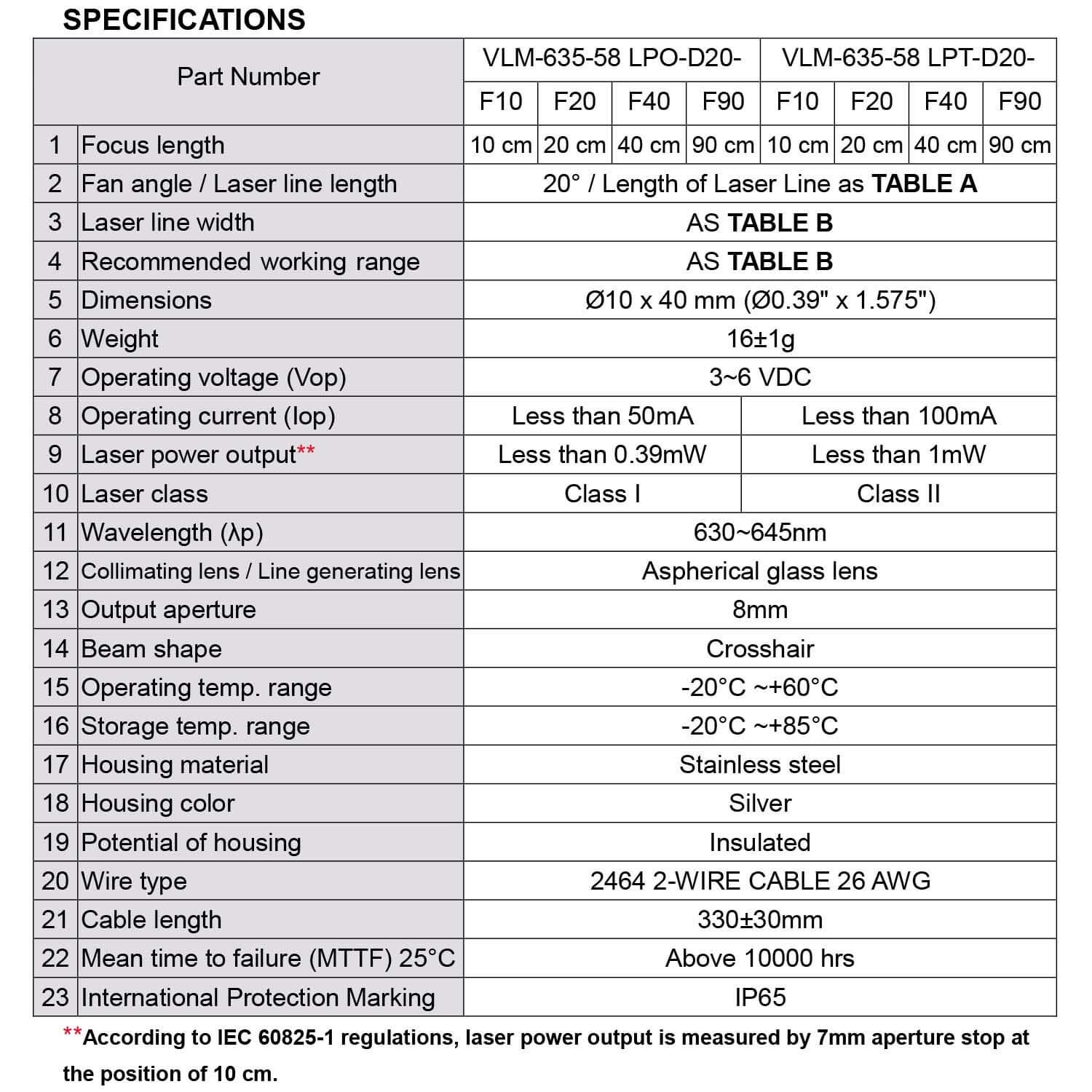 Laser Module VLM-635-58 LPO-D20-F90 Red Crosshair Laser Module Fan Angle 20° Uniform Line, Class I Laser, Less Than 0.39mW (Focus: 90cm)