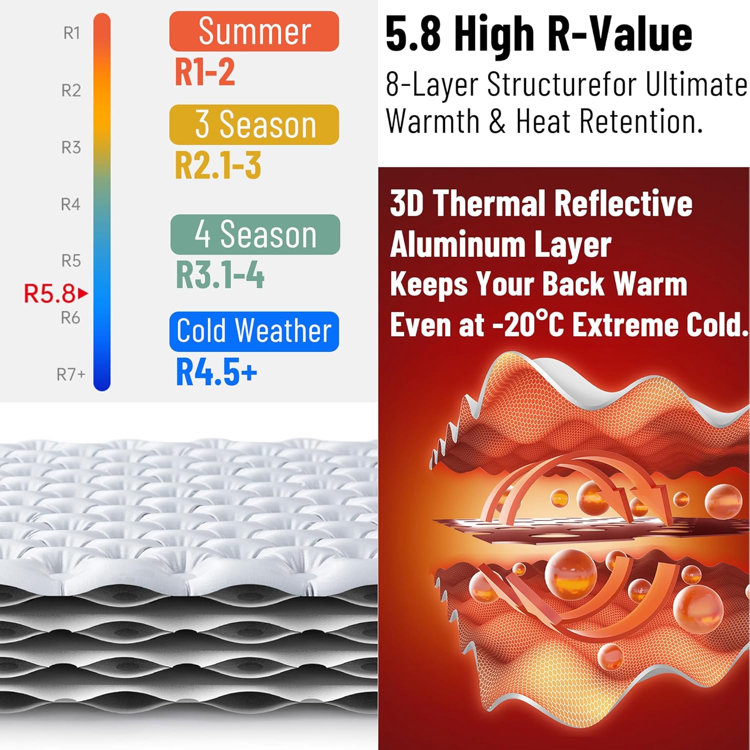 Naturehike Ultralight Insulated Sleeping Pad - R5.8 Insulated Inflatable Sleeping Pad, 3.1in Thickened Portable Compact Backpacking Sleeping Mat for Camping, Hiking, Climbing with Inflatable Bag