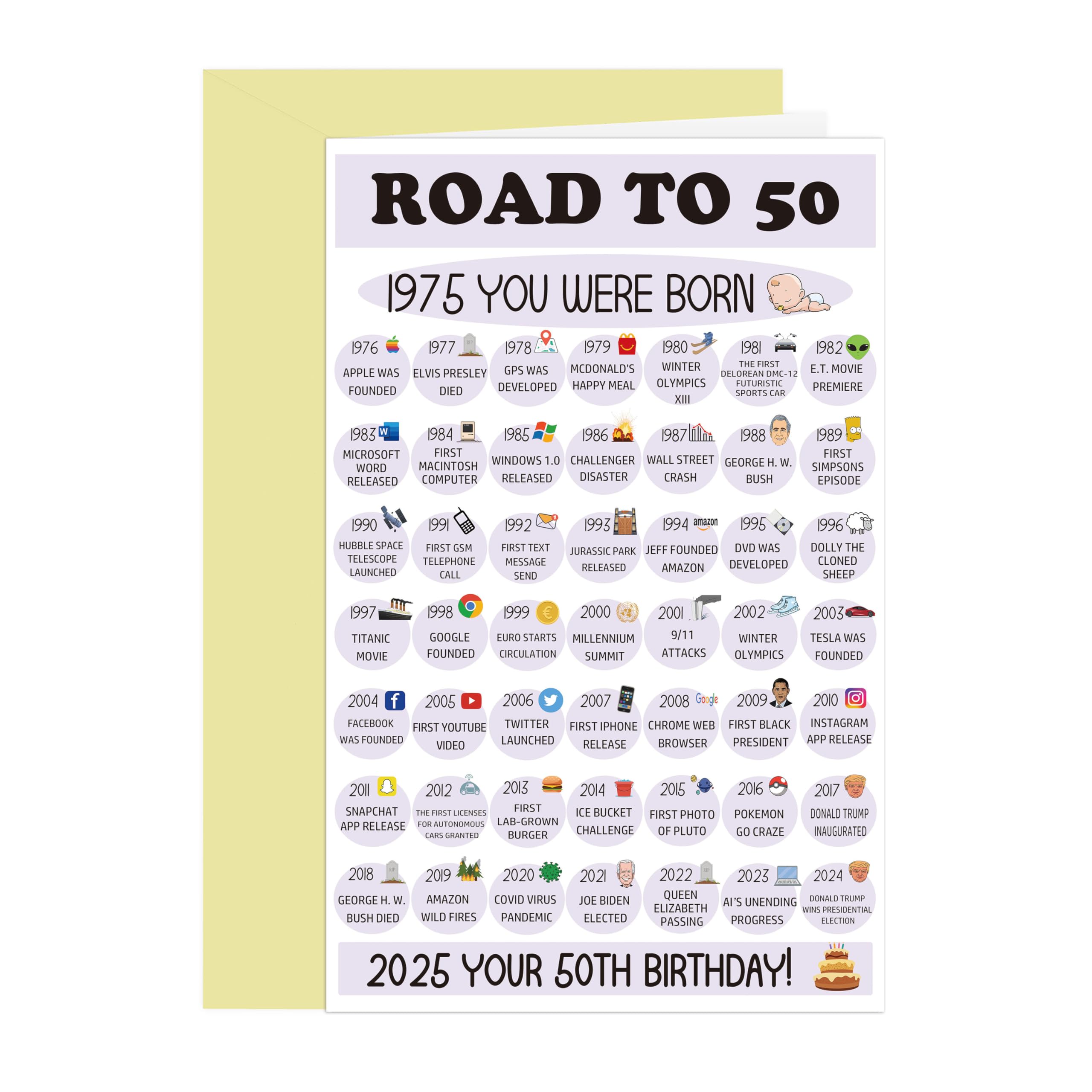 BKOQF Funny Facts 50th Birthday Card, Born In 1975 Bday Card, 50th Birthday Gift for Dad Grandpa, 50th Birthday Road to 50