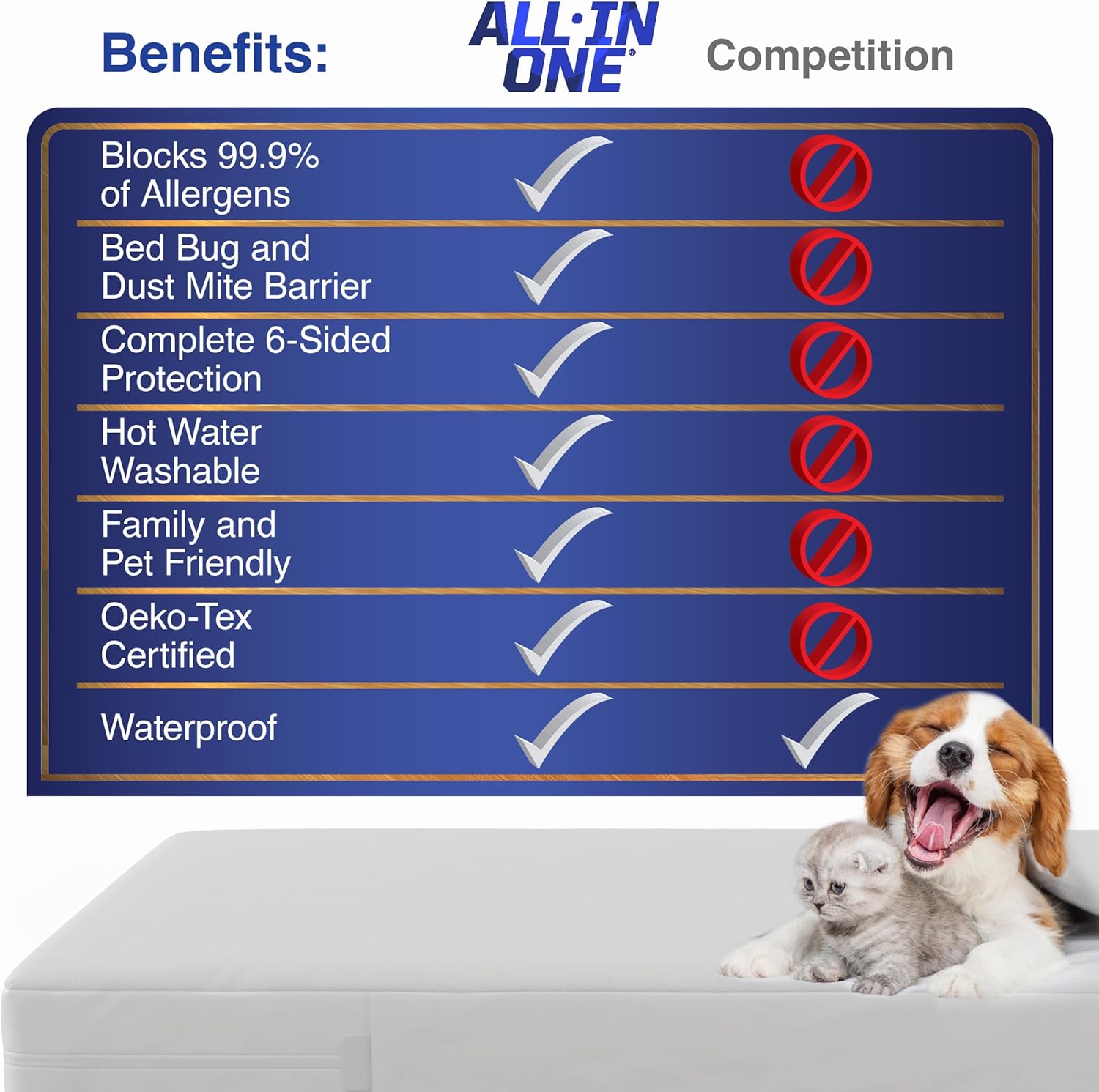 All-in-One Mattress Protector, Zippered Encasement, Water & Stain Resistant, Triple Seal Protection, RV Short Queen, White