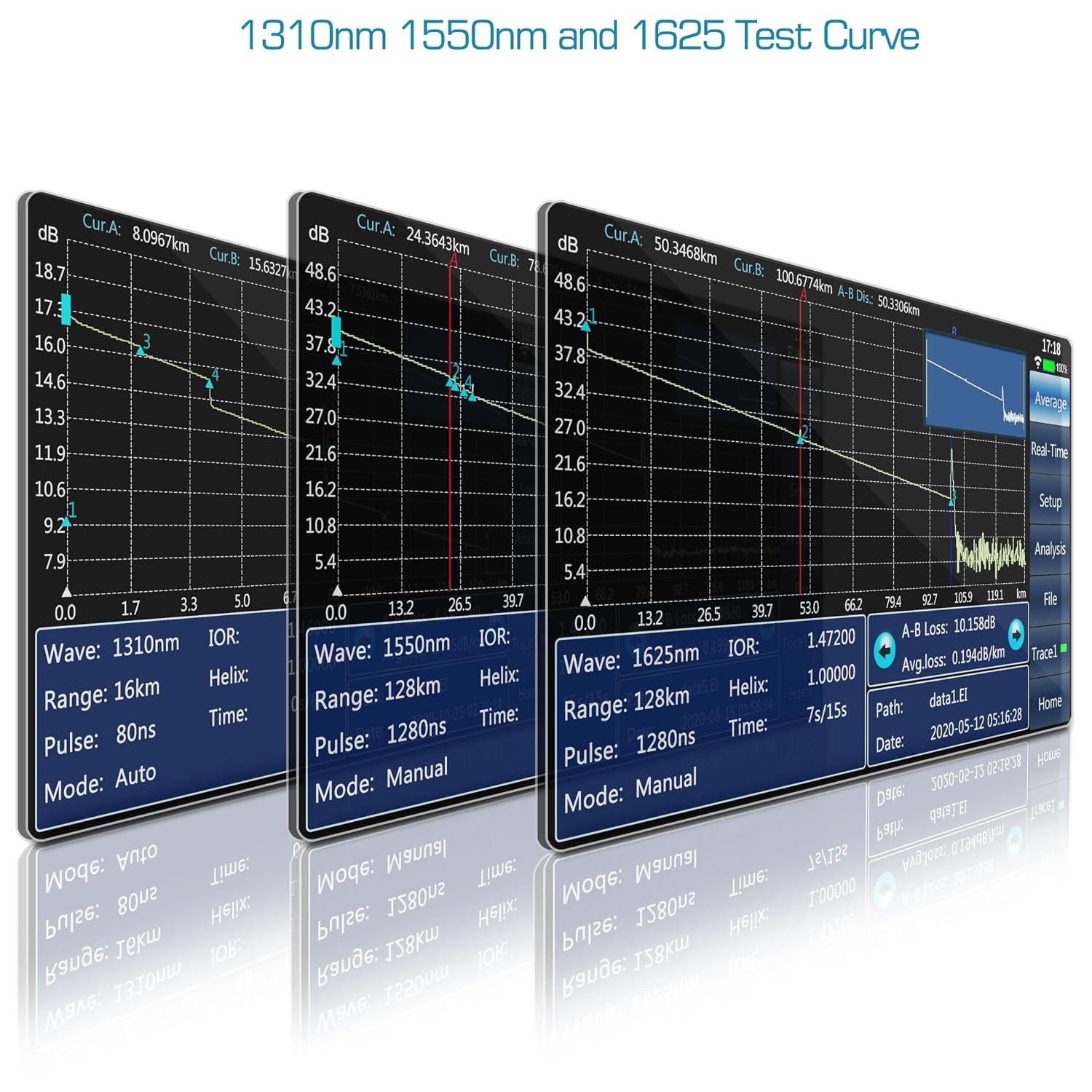 OTDR test curves for 1310nm, 1550nm, and 1625nm wavelengths