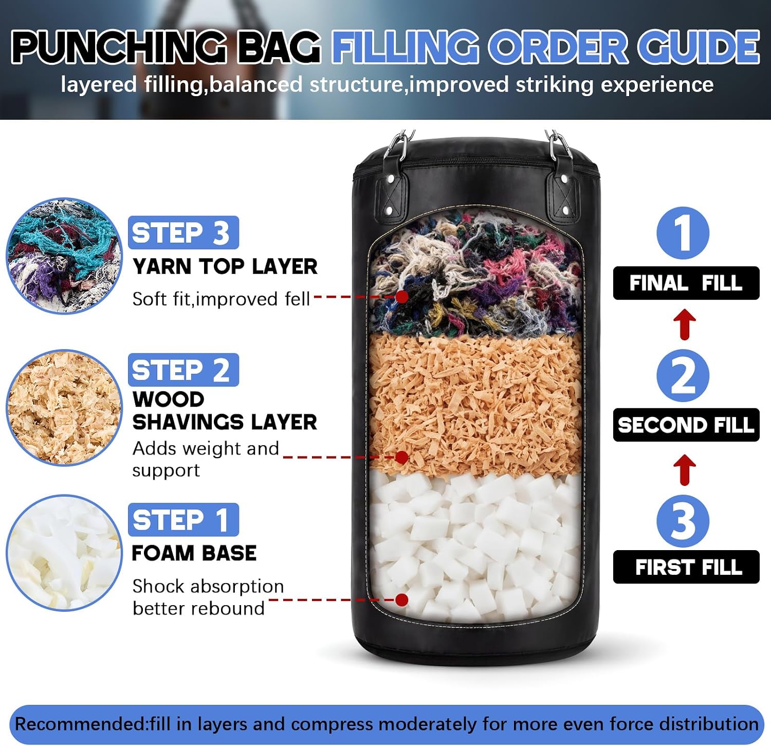 Threehoney Punching Bag Biodegradable Filler Boxing Bean Bag Filler Refill Shredded Textile Scraps Stuffing for Muay Thai Adults and More(Mixture, 8 lb)