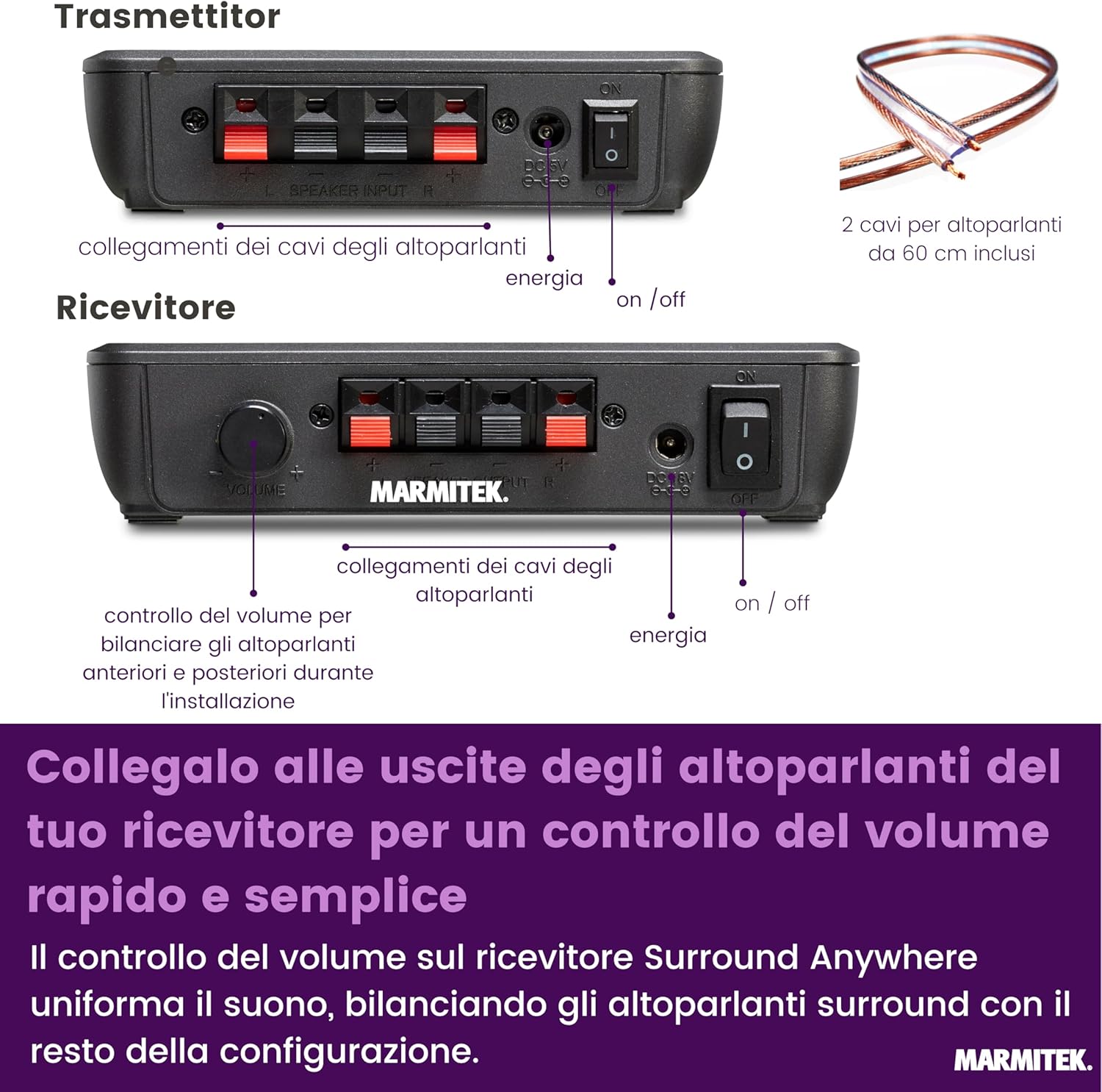Detailed diagram of transmitter and receiver connections with labels for speaker inputs, power, and volume control