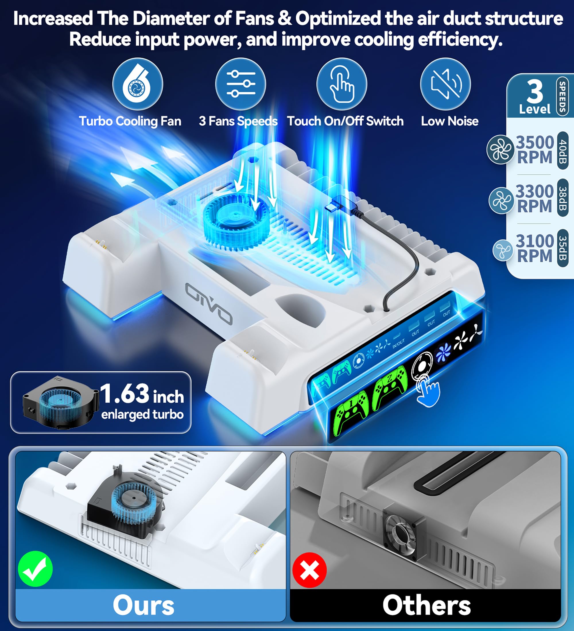 OIVO Support PS5 pour Playstation 5/ Pro/ Slim avec Ventilateur de Refroidissement à 3 Vitesses, Chargeur Manette Play 5 avec Indicateur RGB, Socle PS5 pour Playstation Accessoire