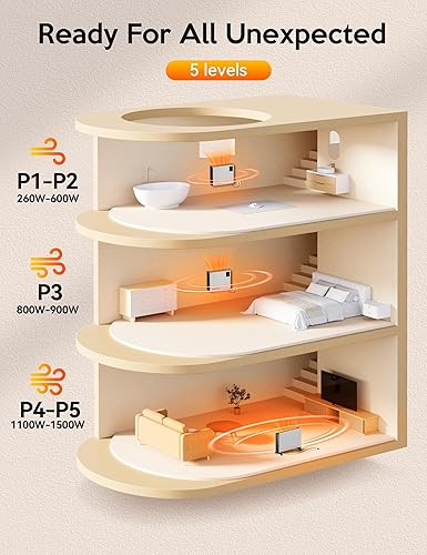 Miniatura 7 de VAGKRI Calentador eléctrico silencioso, calentador de pared de 1500 W de calentamiento rápido con control remoto, 3 modos de calefacción,