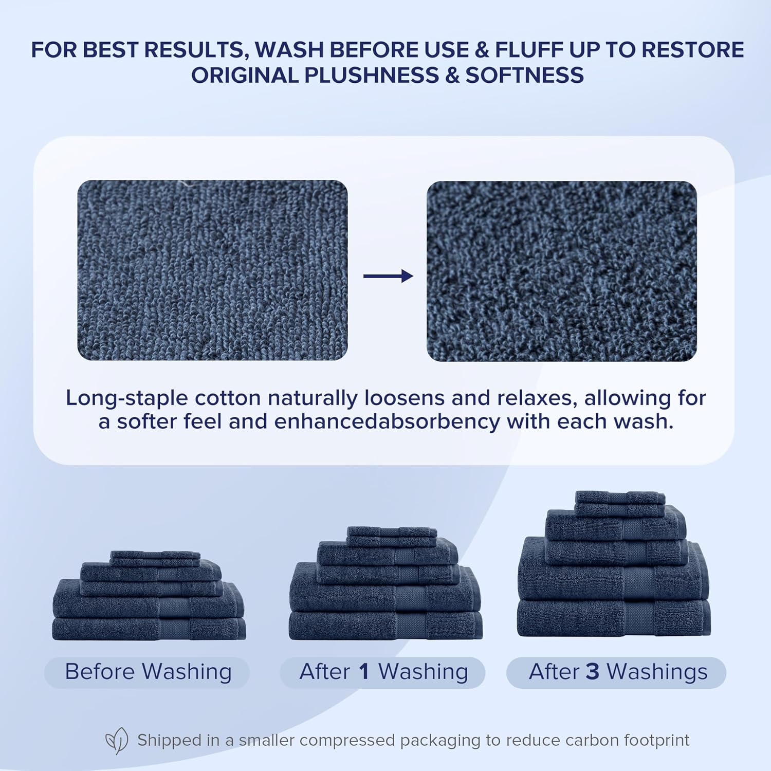 Comfort Spaces Turkish Bathroom Towel Set 6 Piece Luxury Bath Towel Set 2 Hand Towel for Bathroom 2 Washcloth 2 Large Bath Towel Sets Long Staple Ultra-Soft Quick Dry Towel Set Navy Blue - Image 5