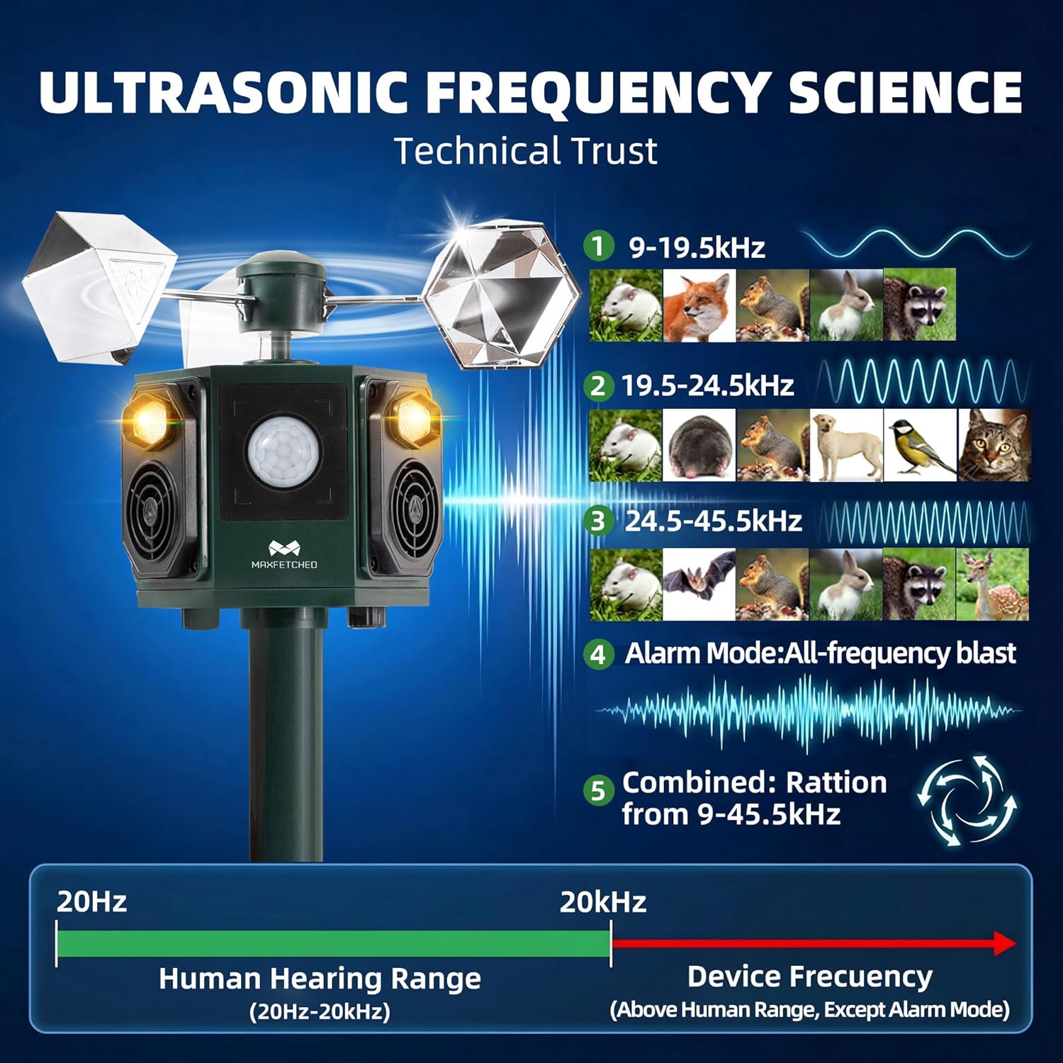 Ultrasonic Animal Repeller Outdoor Solar Powered - Motion Sensor Squirrel Cat Deer Bird Repellent Devices, Dual Horn 5 Animal Sounds, Spinner Reflector for Garden Farm Orchard Protection
